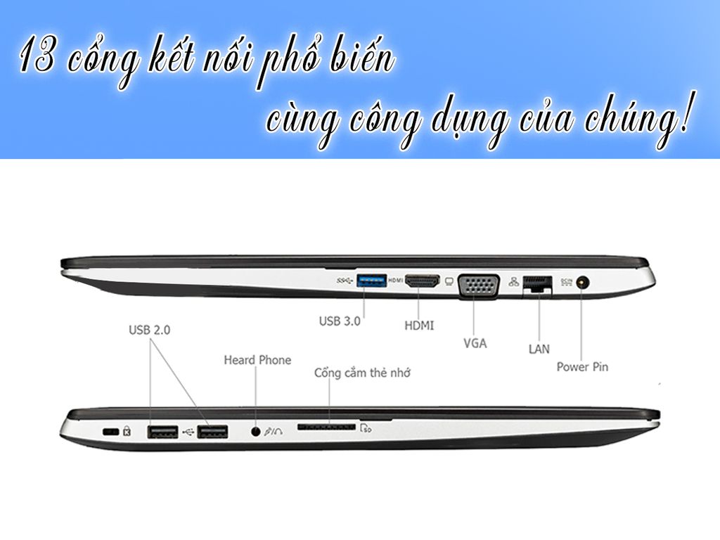 13 cổng kết nối phổ biến cùng công dụng của chúng!