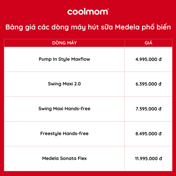 Bảng giá các dòng máy hút sữa Medela