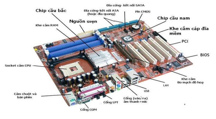 So sánh Main H61, H81, H110, H310, B365, B360, Z390 - Hỗ trợ CPU nào?