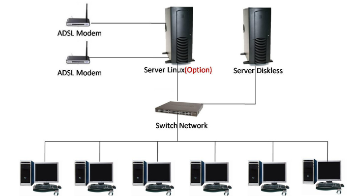 Hướng dẫn cài đặt phòng net bootrom