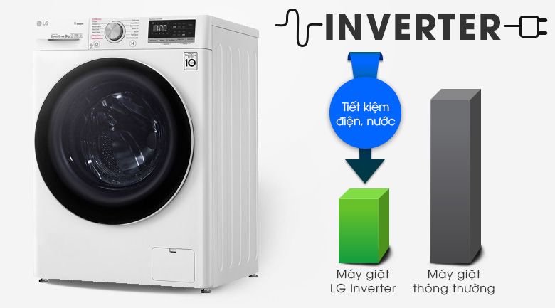 công nghệ inverter Máy giặt LG AI DD Inverter 8.5 kg FV1408S4W