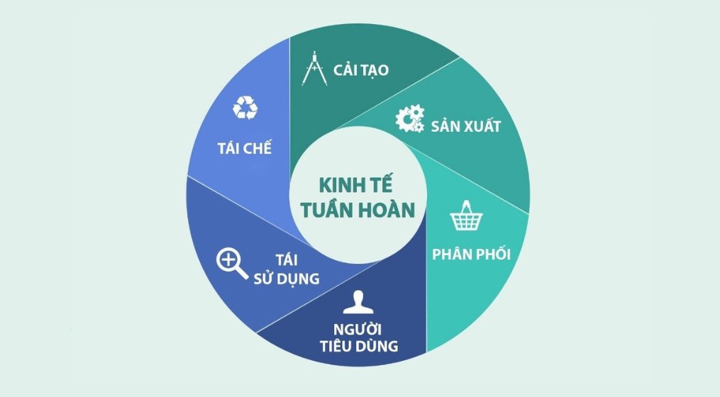 Tóm tắt kế hoạch hành động kinh tế tuần hoàn của EU