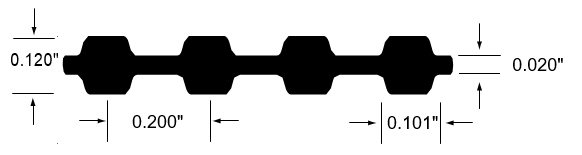 Thông số kỹ thuật dây curoa DXL