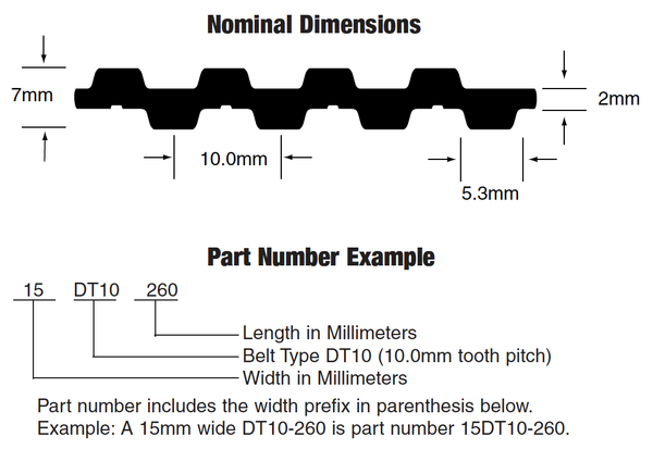 Thông số dây curoa 2 mặt răng DT10