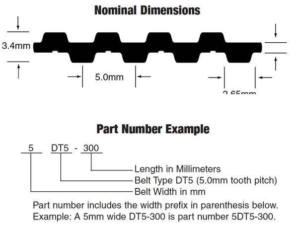 Thông số dây curoa 2 mặt răng DT5