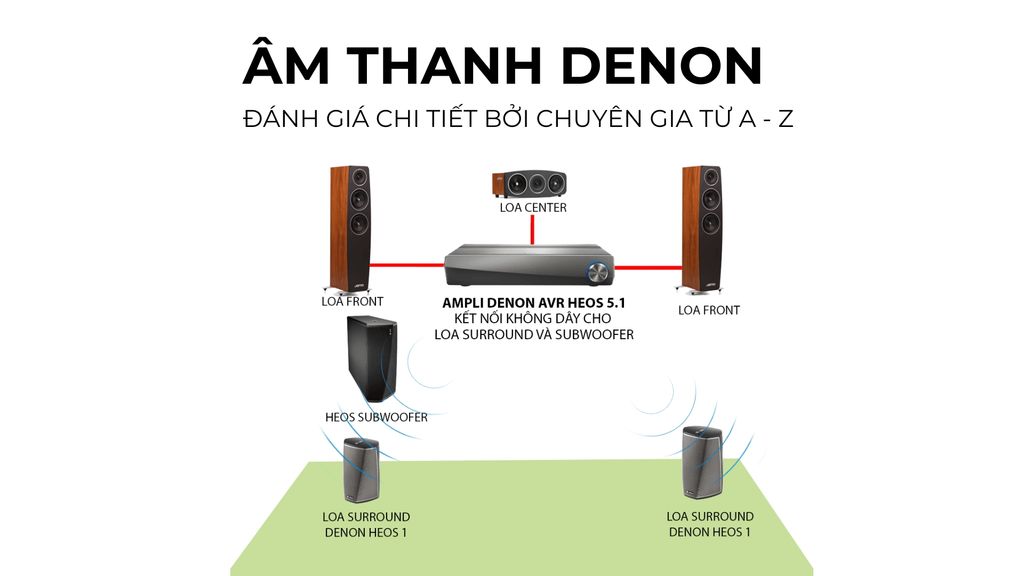 Âm thanh Denon - Đánh giá chi tiết bởi chuyên gia từ A - Z