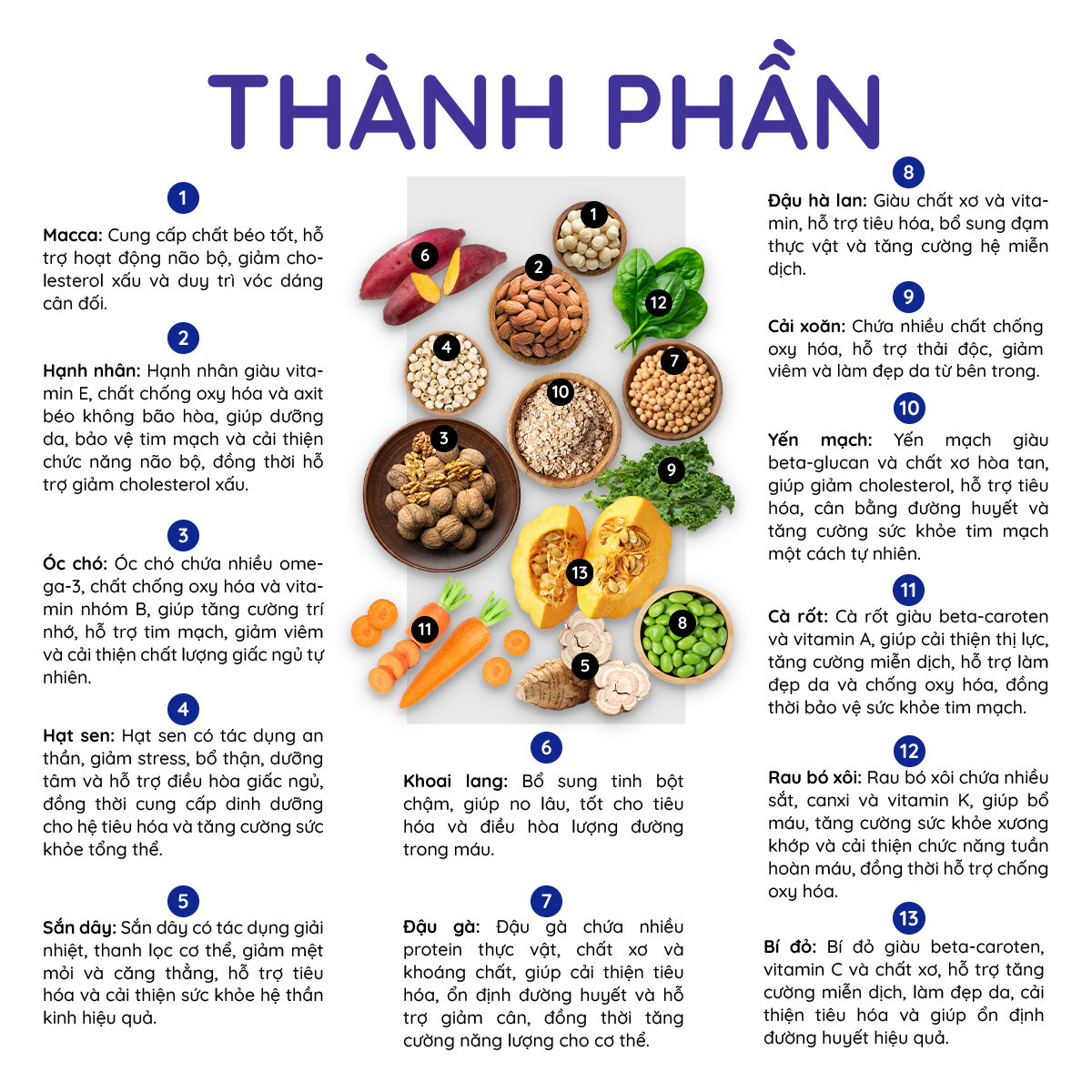 bột đậu hạt rau củ Power 420g