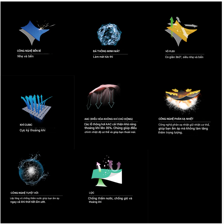 cong-nghe-san-pham-chay-bo