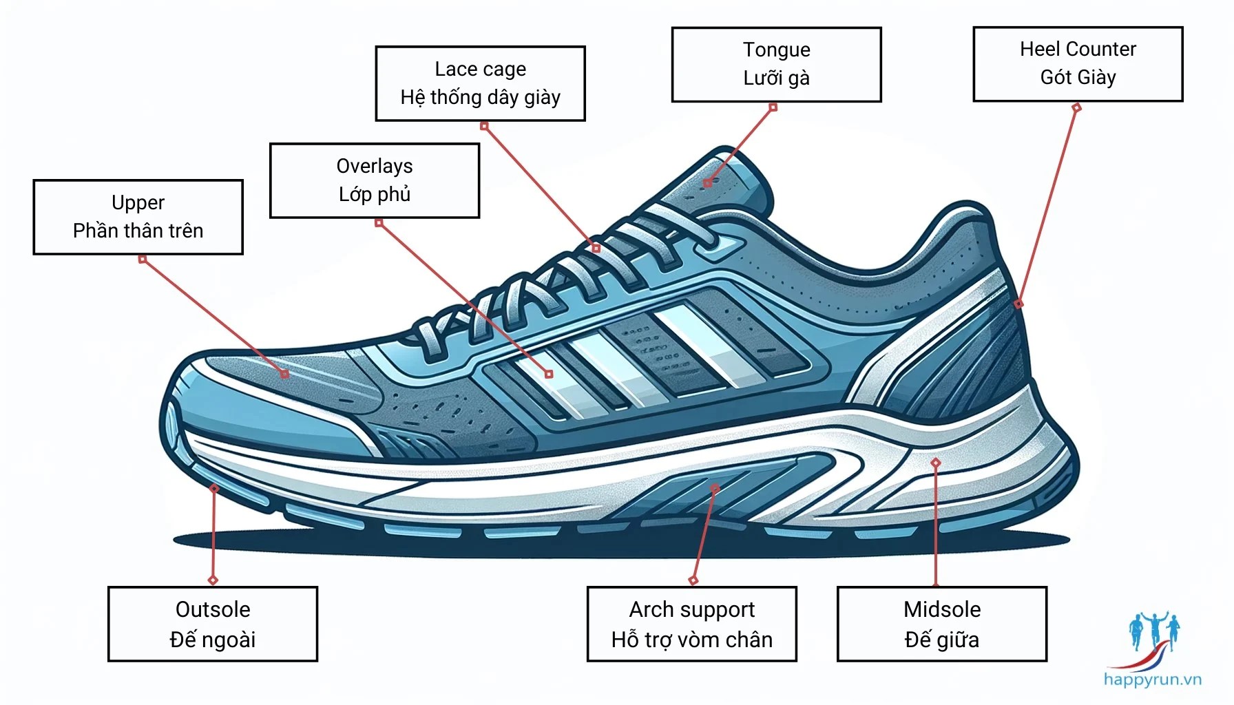Giày chạy bộ giúp bạn chạy bộ an toàn và hiệu quả