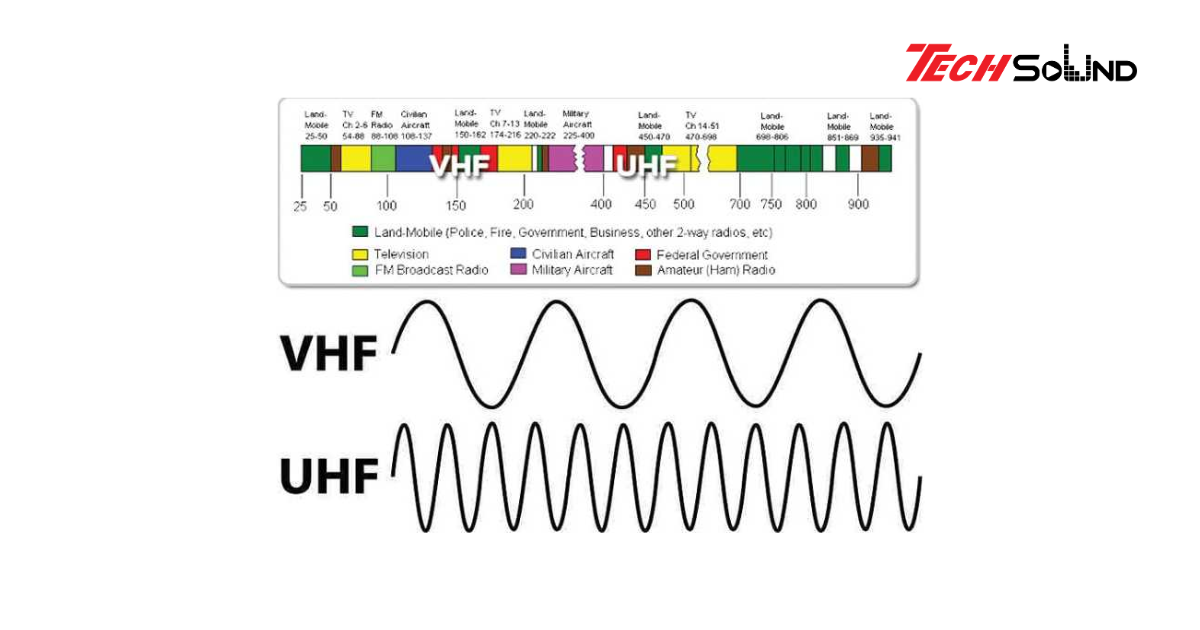 Sóng UHF là gì và những ứng dụng trong âm thanh