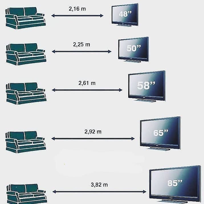 Làm Thế Nào Để Đặt Sofa Và TV Một Cách Hoàn Hảo Trong Phòng Khách?