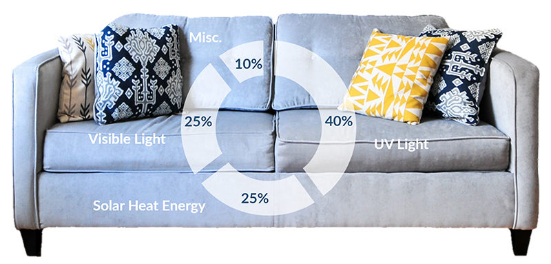 Tại Sao Bạn Không Nên Đặt Nội Thất Trong Nhà Ra Ngoài Trời?