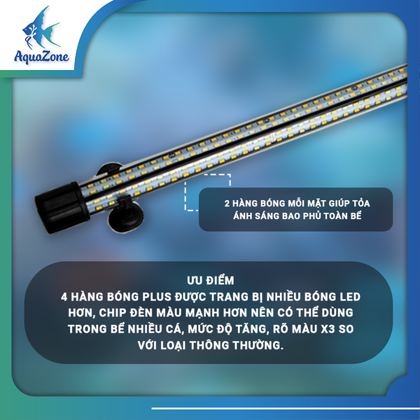 Đèn led tròn 4 hàng bóng Plus siêu sáng