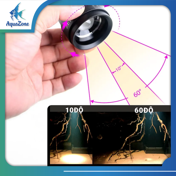 ƯU ĐIỂM NỔI BẬT CỦA ĐÈN RỌI ZETLIGHT S1