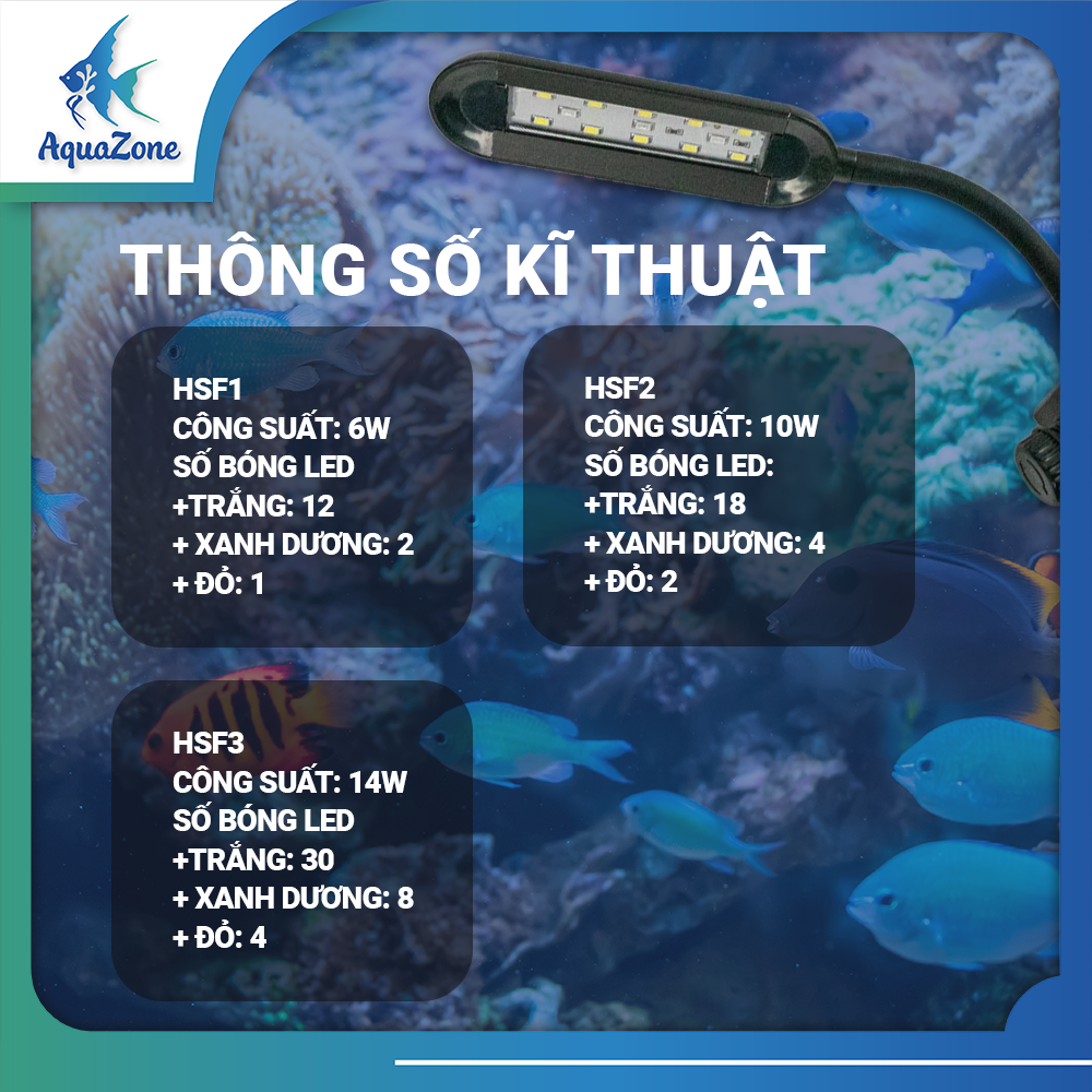thông số led kẹp RHA