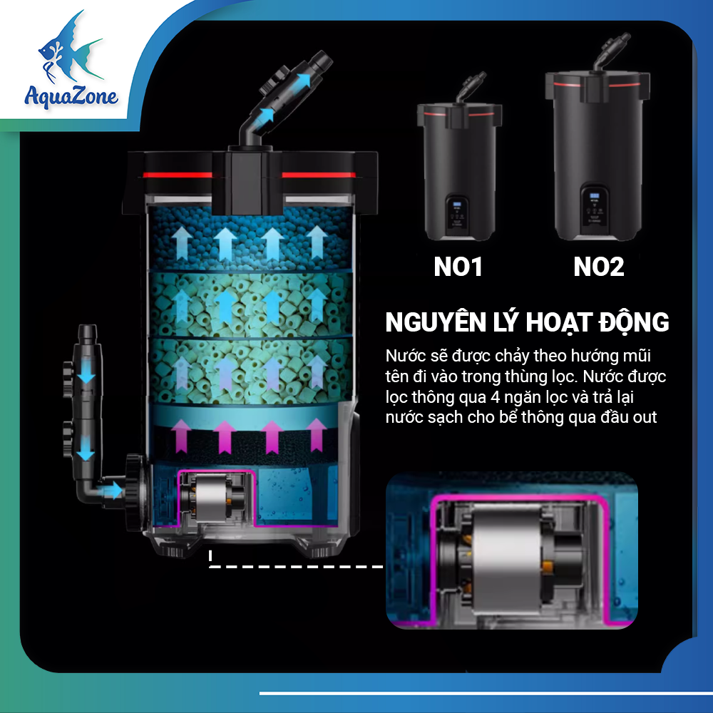 tiêu chí kỹ thuật lọc Netlea