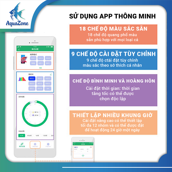 tiêi chí kĩ thuật đèn Week Aqua T12 TUBE