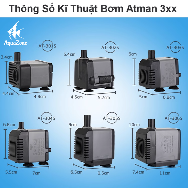 thông số của bom atman
