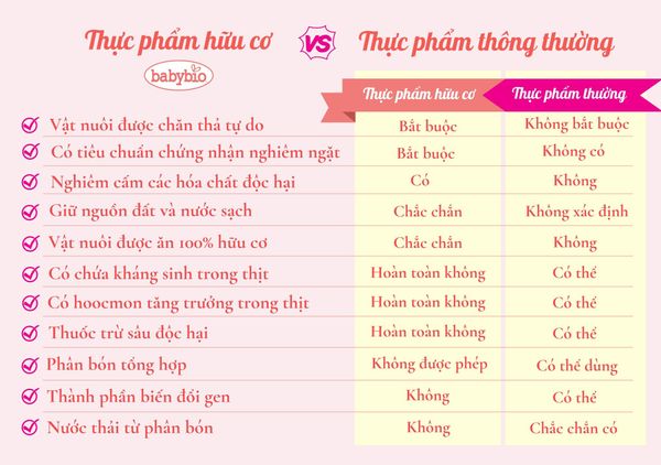 thực phẩm hữu cơ