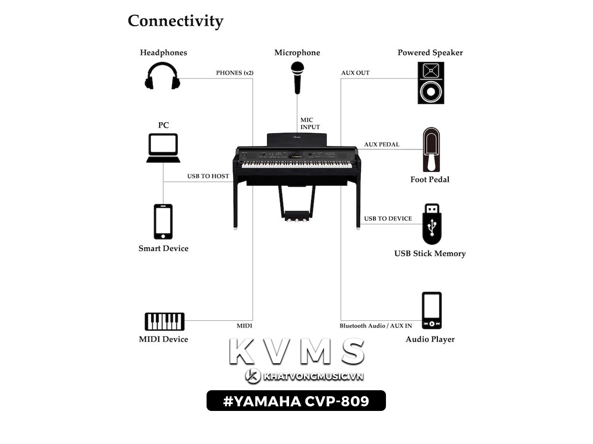 Yamaha CVP 809