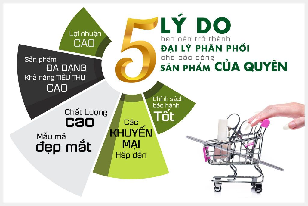 CƠ HỘI TRỞ THÀNH ĐẠI LÝ PHÂN PHỐI CÁC DÒNG SẢN PHẨM CHÍNH HÃNG TỪ QUYÊN