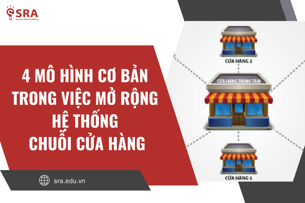 4 Mô hình cơ bản trong việc mở rộng hệ thống chuỗi cửa hàng