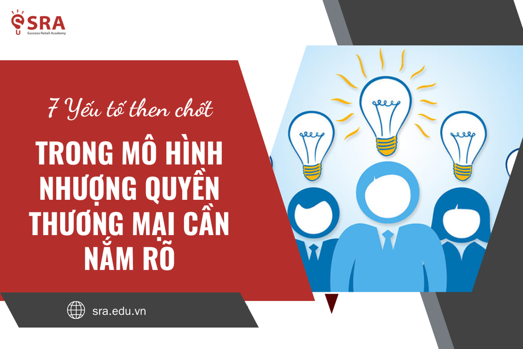 7 Yếu tố then chốt trong mô hình nhượng quyền thương mại cần nắm rõ