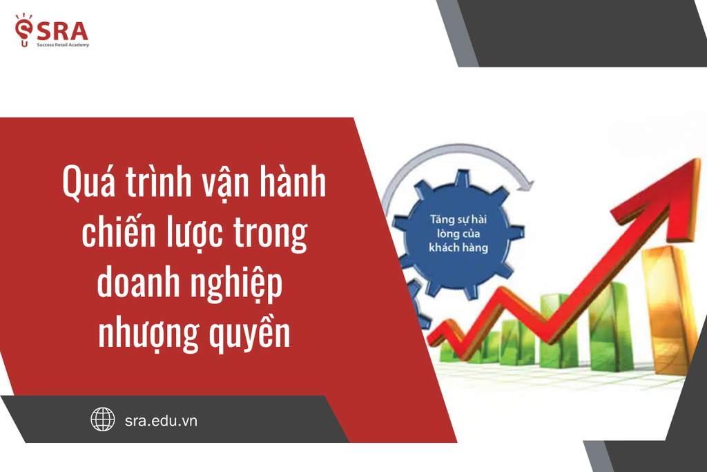 Quá trình vận hành chiến lược trong doanh nghiệp nhượng quyền