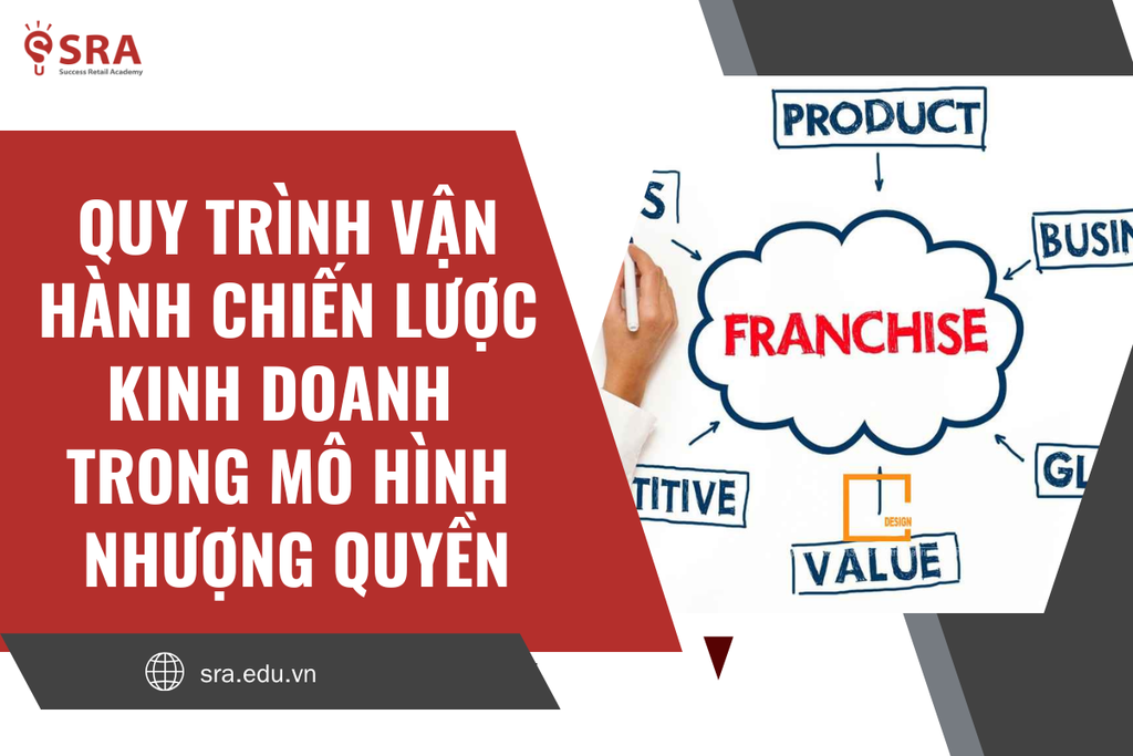 Quy trình vận hành chiến lược kinh doanh trong mô hình nhượng quyền