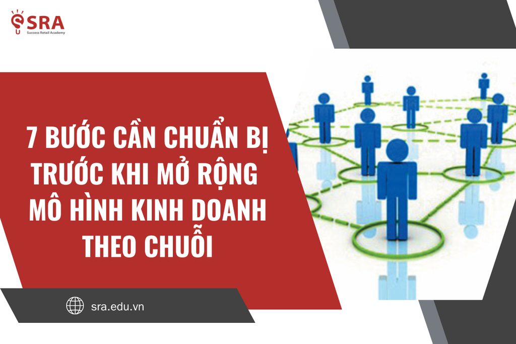 7 Bước cần chuẩn bị trước khi mở rộng mô hình kinh doanh theo chuỗi