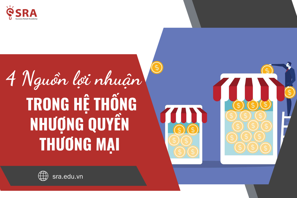 4 Nguồn lợi nhuận chính của hệ thống nhượng quyền thương mại