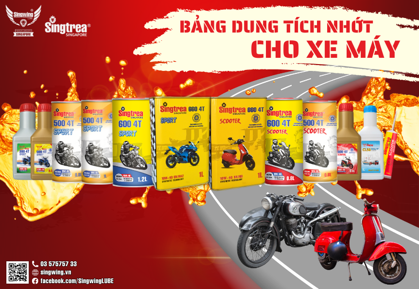 BẢNG TỔNG HỢP DUNG TÍCH NHỚT CHO XE MÁY
