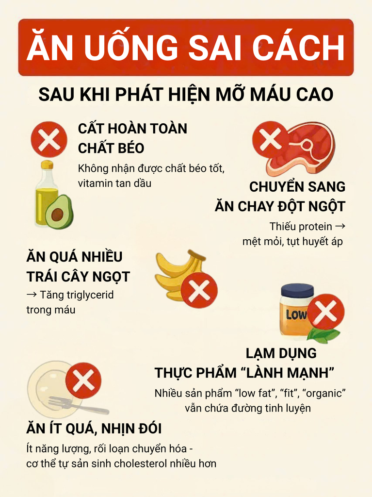 Ăn uống sai cách sau khi phát hiện mỡ máu cao – Những lỗi nhiều người mắc phải