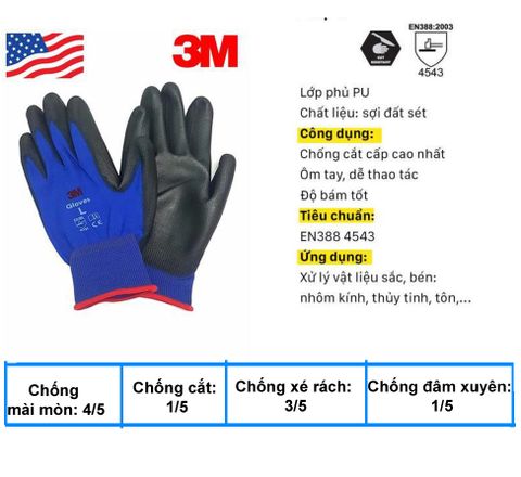 Các tiêu chuẩn đối với găng tay chống cắt