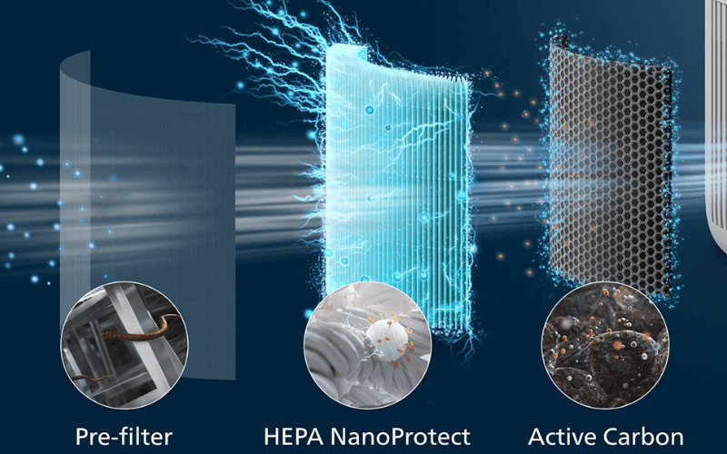 Máy lọc không khí PHILIPS AC0950/10