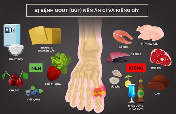 Bệnh nhân Gout nên ăn gì và kiêng ăn gì?