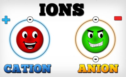 Anion là gì? Lợi ích của Anion đối với sức khỏe?