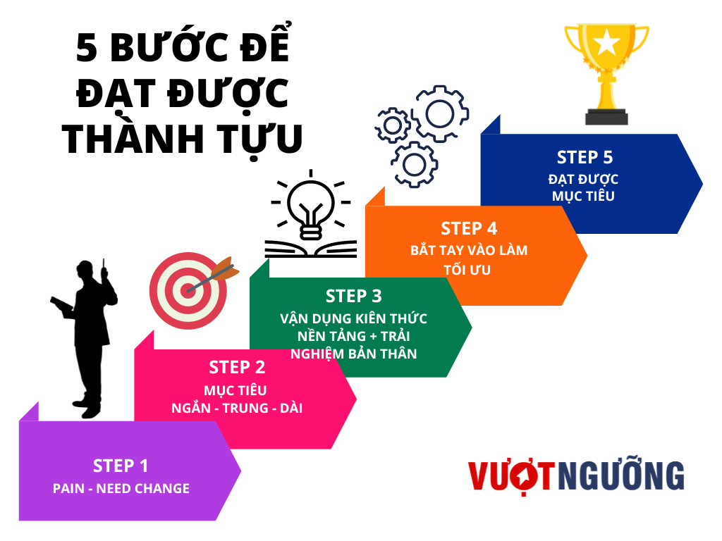 TÍCH TIỂU THÀNH ĐẠI - Lãi xuất kép - CHIẾN LƯỢC ĐẦU TƯ CỔ PHIẾU
