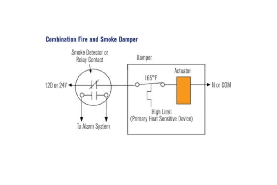 Fire Damper, Smoke Damper, Fire Smoke Damper là gì? Chức năng của chúng ra sao