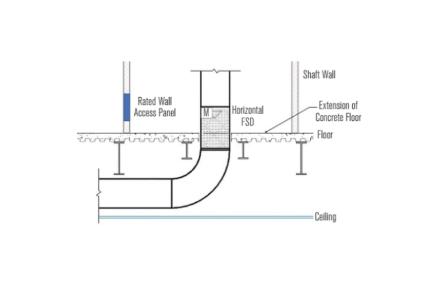 Fire Damper, Smoke Damper, Fire Smoke Damper là gì? Chức năng của chúng ra sao