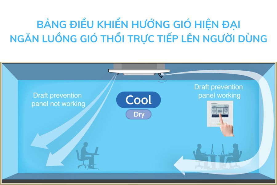 Dàn lạnh trung tâm âm trần cassette Mitsubishi Heavy FDTC15KXZE1