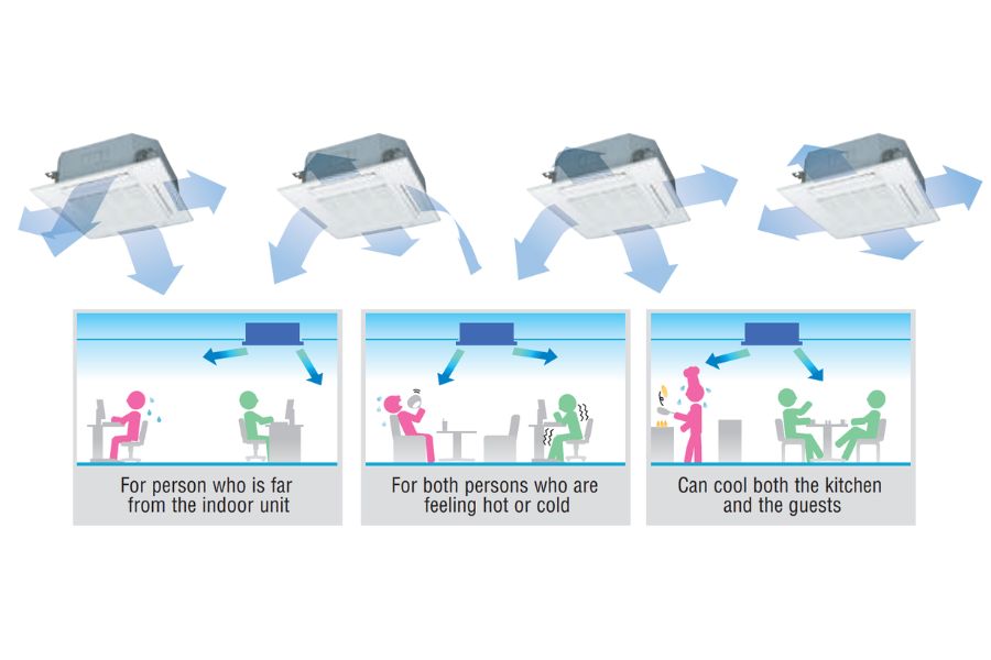 Dàn lạnh trung tâm âm trần cassette Mitsubishi Heavy FDTC15KXZE1