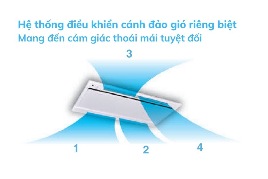 Dàn lạnh trung tâm âm trần cassette Mitsubishi Heavy FDTW28KXE6F
