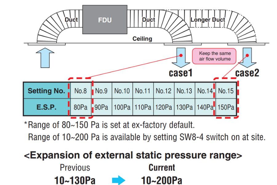 Dàn lạnh trung tâm âm trần nối ống gió Mitsubishi Heavy FDU160KXE6F-W