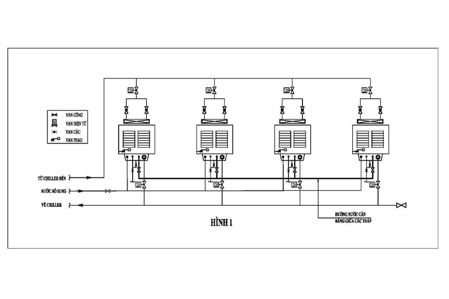 Ý nghĩa đường cân bằng nước giữa các cụm tháp giải nhiệt hệ thống Water Chiller