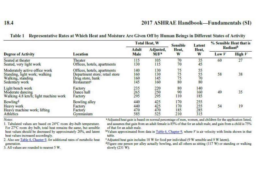 Cơ sở dữ liệu khi tính tải lạnh