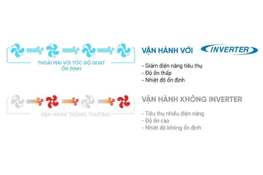 Dàn lạnh treo tường điều hòa Multi Daikin Inverter 1 chiều 9.000 BTU CTKM25RVMV