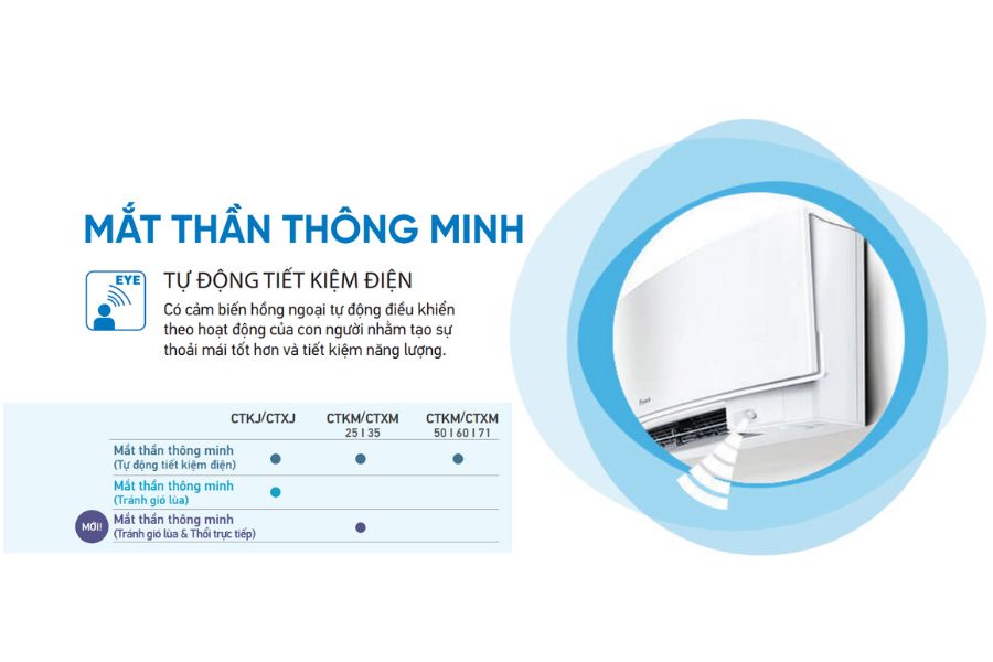Dàn lạnh treo tường điều hòa Multi Daikin Inverter 1 chiều 9.000 BTU CTKM25RVMV