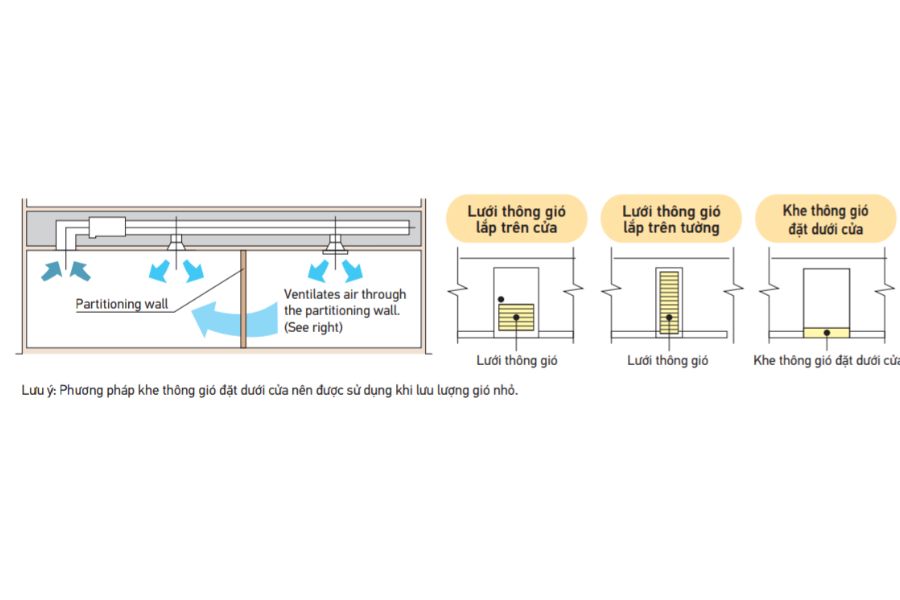 Điều hòa nối ống gió Daikin Inverter 18000 BTU 1 chiều FBA50BVMA9/RZF50CV2V