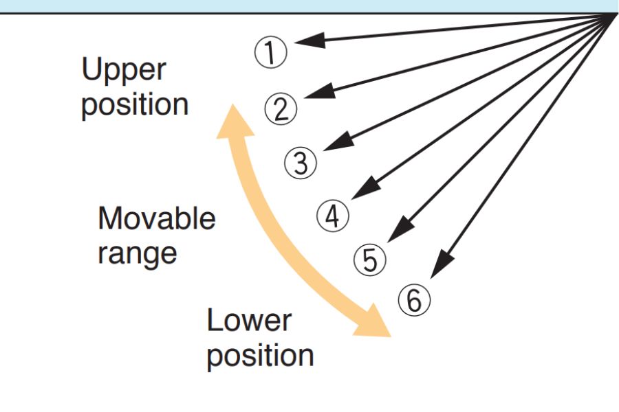 Dàn lạnh treo tường điều hòa trung tâm Mitsubishi Heavy FDK28KXZE1